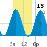Waldoboro tide chart for Wednesday, November 13, 2024