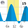Waldoboro tide chart for Friday, November 15, 2024