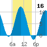 Waldoboro tide chart for Saturday, November 16, 2024