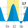 Waldoboro tide chart for Sunday, November 17, 2024