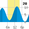 Waldoboro tide chart for Wednesday, November 20, 2024