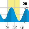 Waldoboro tide chart for Friday, November 29, 2024