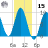 Waldoboro tide chart for Sunday, December 15, 2024