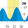 Waldoboro tide chart for Friday, December 20, 2024