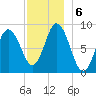 Waldoboro tide chart for Friday, December 6, 2024