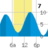 Waldoboro tide chart for Saturday, December 7, 2024