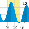 Waldoboro tide chart for Sunday, January 12, 2025