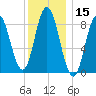 Waldoboro tide chart for Wednesday, January 15, 2025