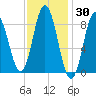 Waldoboro tide chart for Thursday, January 30, 2025