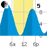 Waldoboro tide chart for Wednesday, February 5, 2025