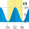 Waldoboro tide chart for Saturday, March 15, 2025