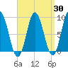 Waldoboro tide chart for Sunday, March 30, 2025