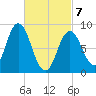 Waldoboro tide chart for Friday, March 7, 2025