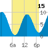 Waldoboro tide chart for Tuesday, April 15, 2025