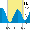 Waldoboro tide chart for Wednesday, April 16, 2025