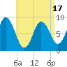 Waldoboro tide chart for Thursday, April 17, 2025