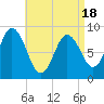 Waldoboro tide chart for Friday, April 18, 2025