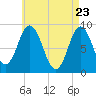 Waldoboro tide chart for Wednesday, April 23, 2025