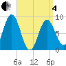 Waldoboro tide chart for Friday, April 4, 2025