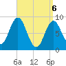Waldoboro tide chart for Sunday, April 6, 2025