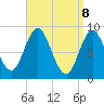Waldoboro tide chart for Tuesday, April 8, 2025