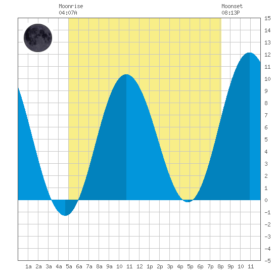 Waldoboro tide chart for Monday, May 26, 2025
