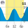 Waldoboro tide chart for Wednesday, June 11, 2025