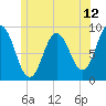 Waldoboro tide chart for Thursday, June 12, 2025