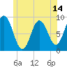 Waldoboro tide chart for Saturday, June 14, 2025