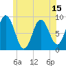 Waldoboro tide chart for Sunday, June 15, 2025