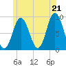 Waldoboro tide chart for Saturday, June 21, 2025
