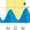 Waldoboro tide chart for Friday, June 6, 2025