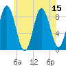 Waldoboro tide chart for Tuesday, July 15, 2025