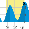 Waldoboro tide chart for Monday, July 21, 2025