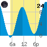 Waldoboro tide chart for Thursday, July 24, 2025