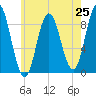 Waldoboro tide chart for Friday, July 25, 2025
