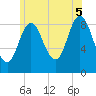 Waldoboro tide chart for Saturday, July 5, 2025
