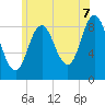 Waldoboro tide chart for Monday, July 7, 2025