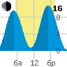 Waldoboro tide chart for Saturday, August 16, 2025