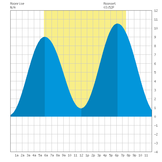 Waldoboro tide chart for Sunday, August 17, 2025