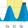 Waldoboro tide chart for Tuesday, August 19, 2025