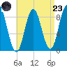 Waldoboro tide chart for Saturday, August 23, 2025