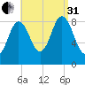 Waldoboro tide chart for Sunday, August 31, 2025