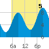 Waldoboro tide chart for Tuesday, August 5, 2025