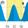 Waldoboro tide chart for Saturday, August 9, 2025