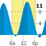 Waldoboro tide chart for Thursday, September 11, 2025