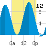 Waldoboro tide chart for Friday, September 12, 2025