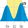 Waldoboro tide chart for Monday, September 15, 2025