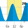 Waldoboro tide chart for Saturday, September 20, 2025