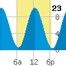 Waldoboro tide chart for Tuesday, September 23, 2025